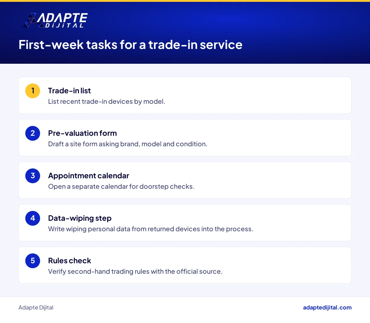 List of steps a phone shop can complete this week to set up a trade-in service