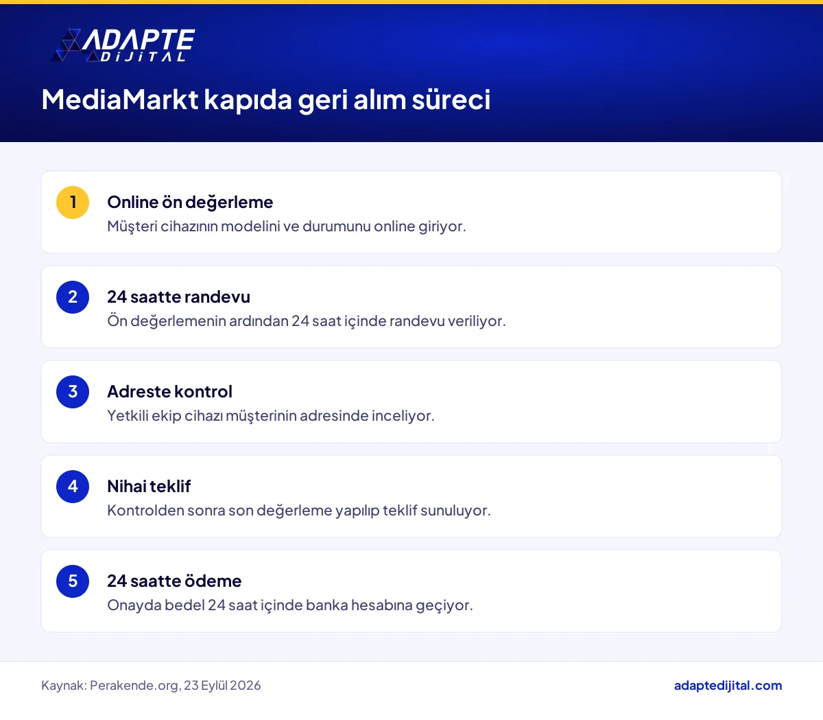 MediaMarkt kapıda eski cihaz geri alım sürecinin online ön değerlemeden 24 saatte ödemeye uzanan adımları