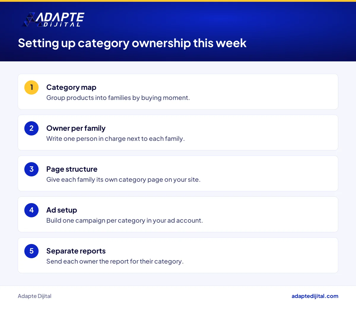 Steps a multi-category brand takes this week to set up category ownership