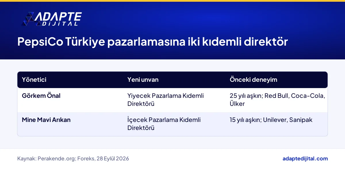 PepsiCo Türkiye'nin yiyecek ve içecek pazarlamasına atadığı iki kıdemli direktör ve unvanları
