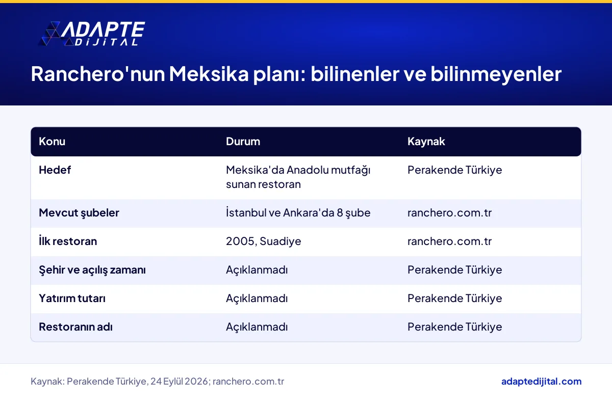 Ranchero'nun Meksika planında bilinen ve henüz açıklanmayan bilgileri ayıran tablo