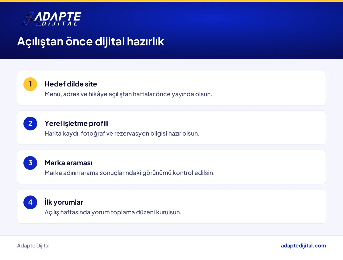 Yurt dışına açılan restoran markasının açılıştan önce hazırlayacağı dijital adımların listesi