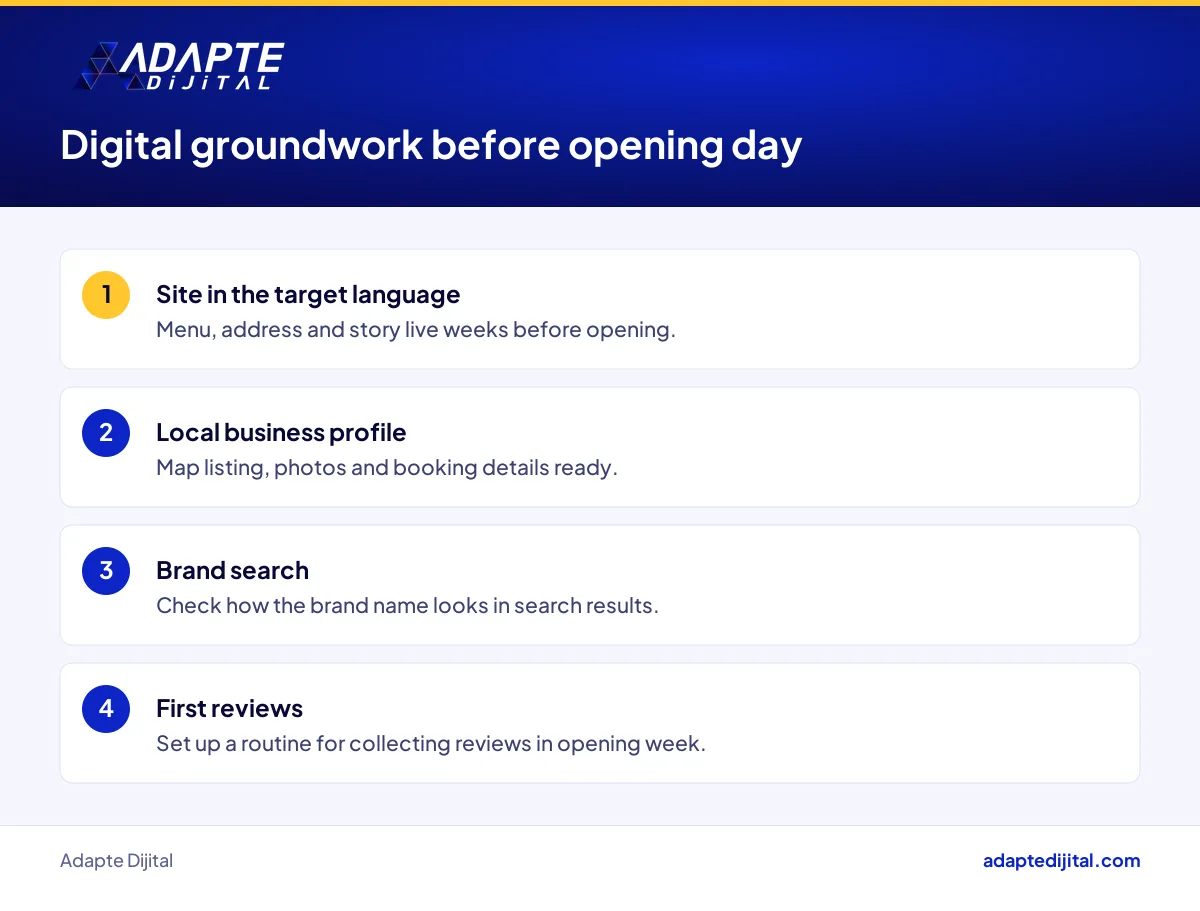 List of digital steps a restaurant brand expanding abroad should prepare before opening day
