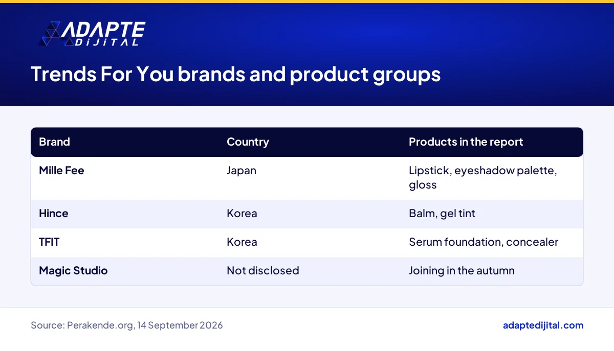 Table of Trends For You brands, their country of origin and the product groups named in the report