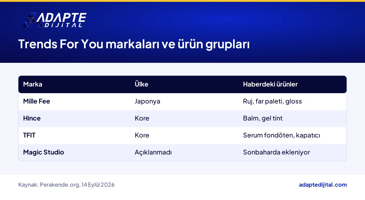 Trends For You markalarının menşe ülkesi ve haberde adı geçen ürün grupları tablosu