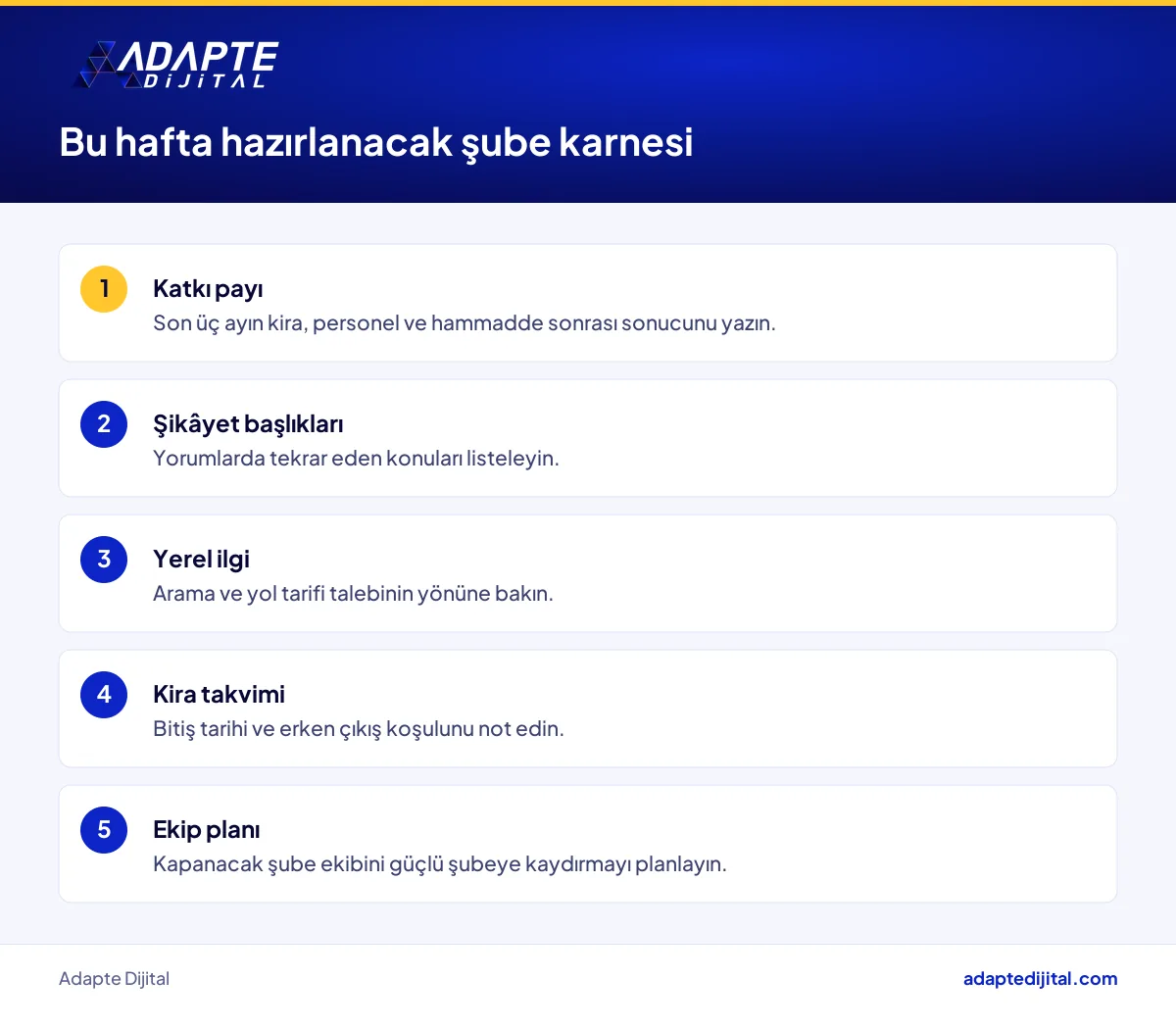 Kafe sahibinin zarar eden şube için bu hafta hazırlayacağı şube karnesinin adımları