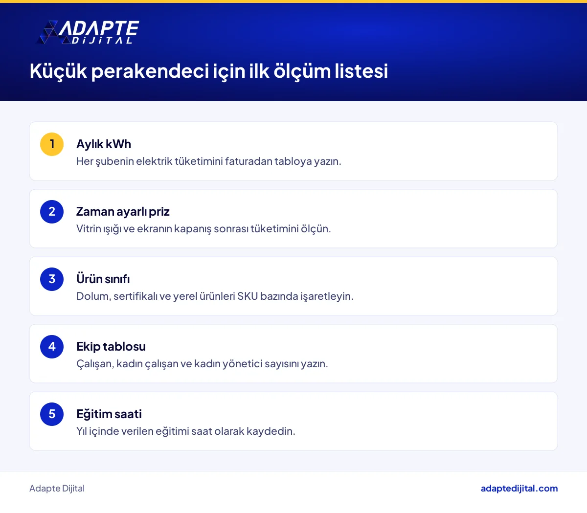 Küçük perakendecinin enerji, ürün ve ekip başlıklarında tutabileceği ilk sürdürülebilirlik ölçümleri