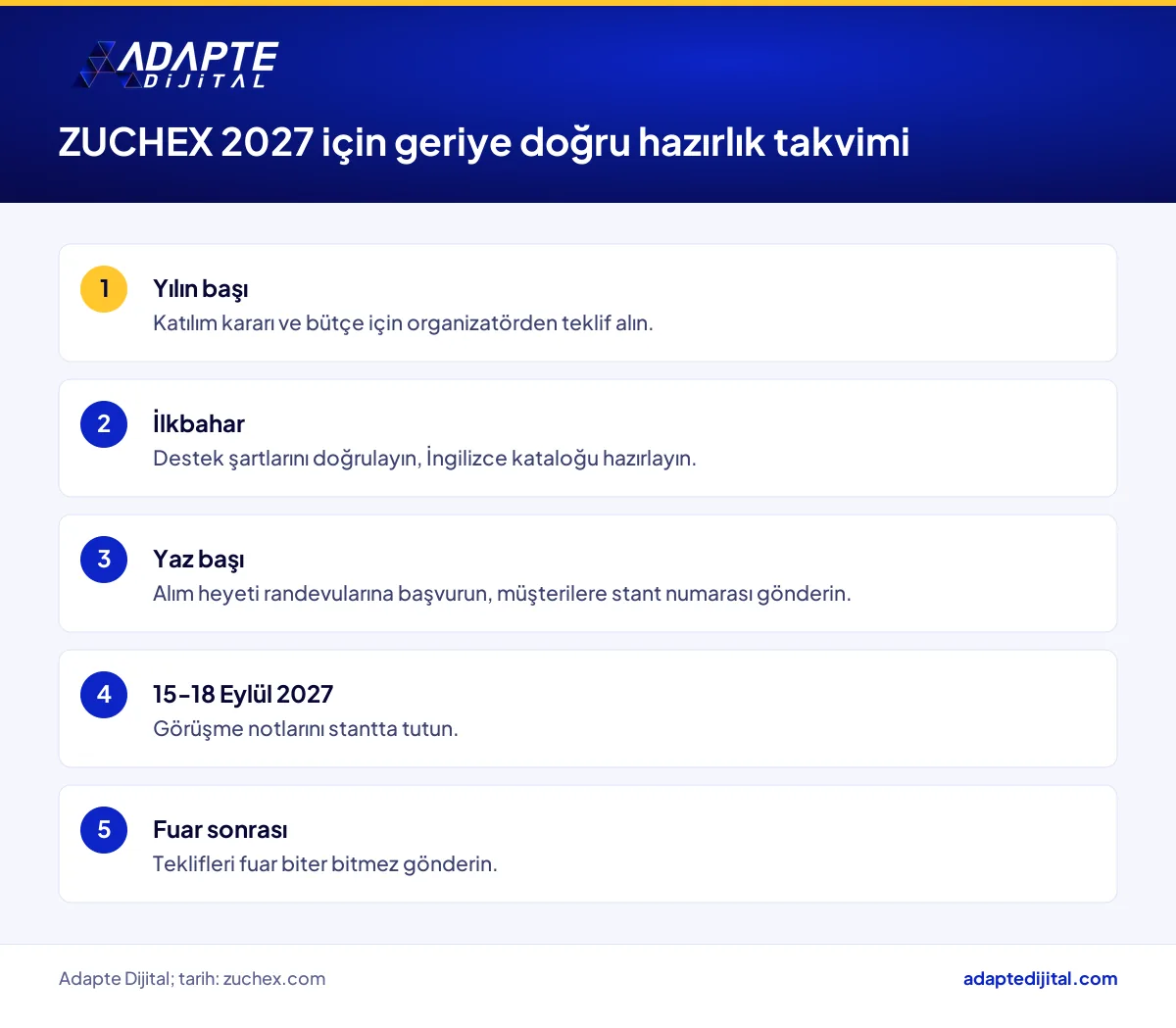 ZUCHEX 2027 fuarına ev ve mutfak üreticisinin hazırlık takvimi adımları