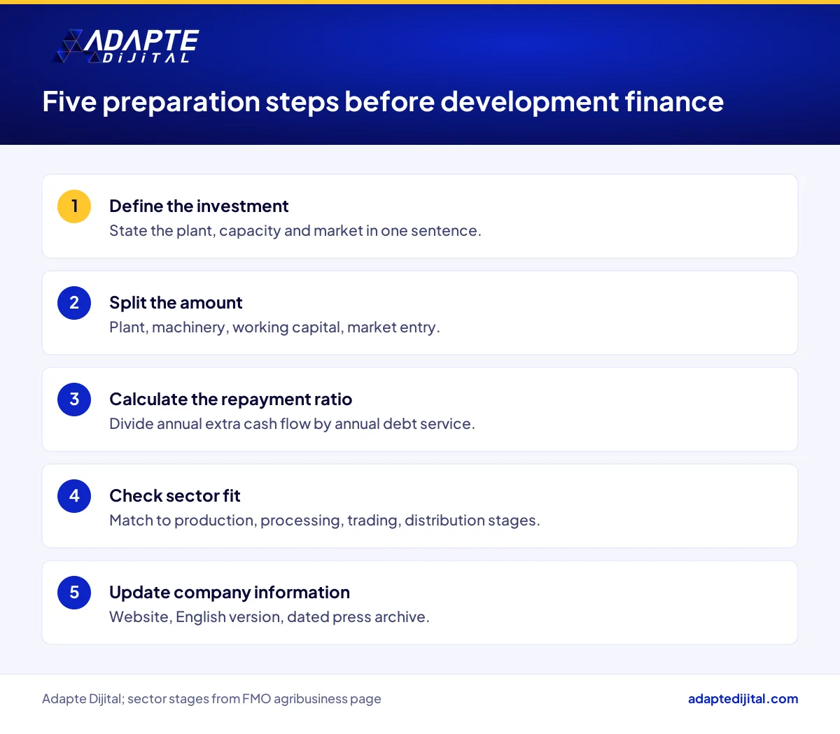 Five-step checklist an exporting SME should complete before approaching a development finance institution