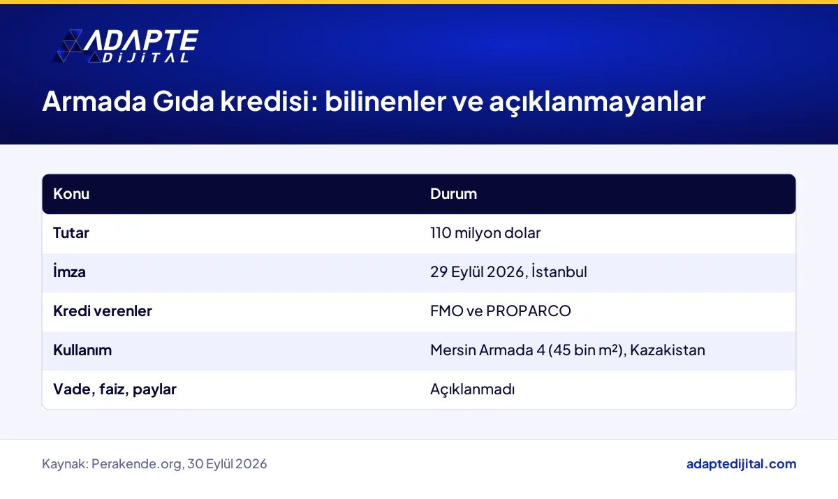 Armada Gıda'nın 110 milyon dolarlık FMO ve PROPARCO kredisinde açıklanan ve açıklanmayan koşullar