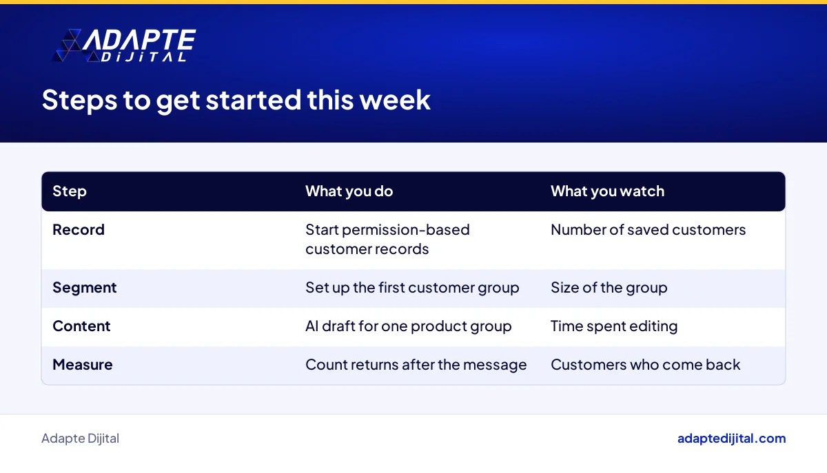 Steps and checkpoints for a home goods shop owner starting AI-assisted marketing this week