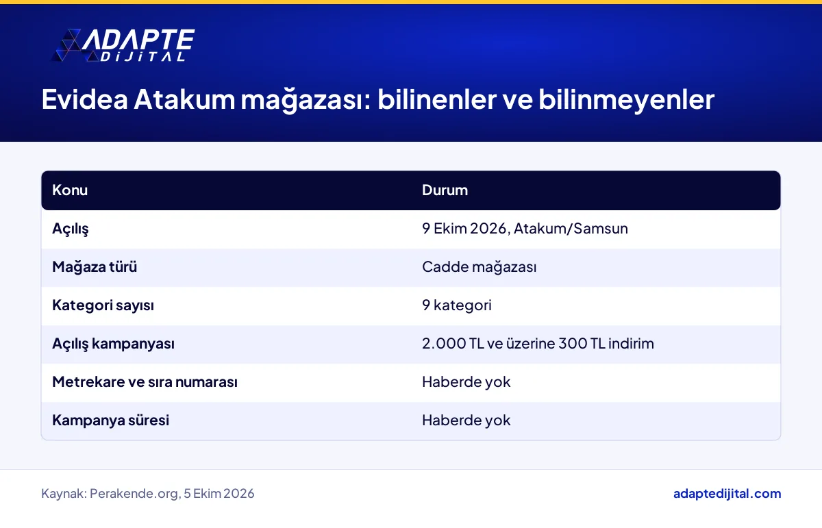 Evidea'nın Atakum cadde mağazası hakkında bilinen ve henüz açıklanmayan bilgiler