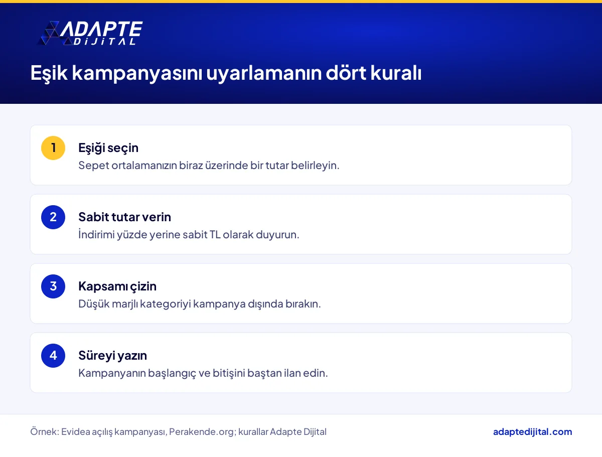 Evidea açılış kampanyasından küçük mağazaya uyarlanabilecek eşik kampanyası kuralları