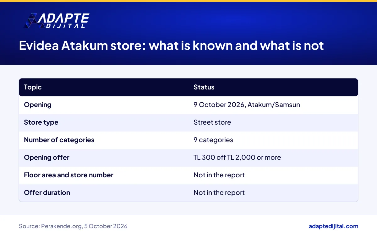 What is known and not yet announced about Evidea's Atakum street store in Samsun