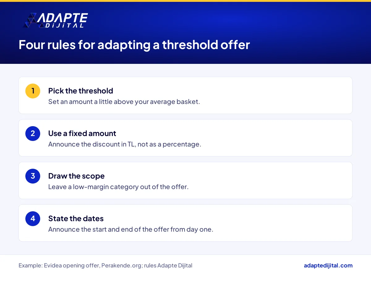 Threshold offer rules a small store can adapt from Evidea's Atakum opening campaign