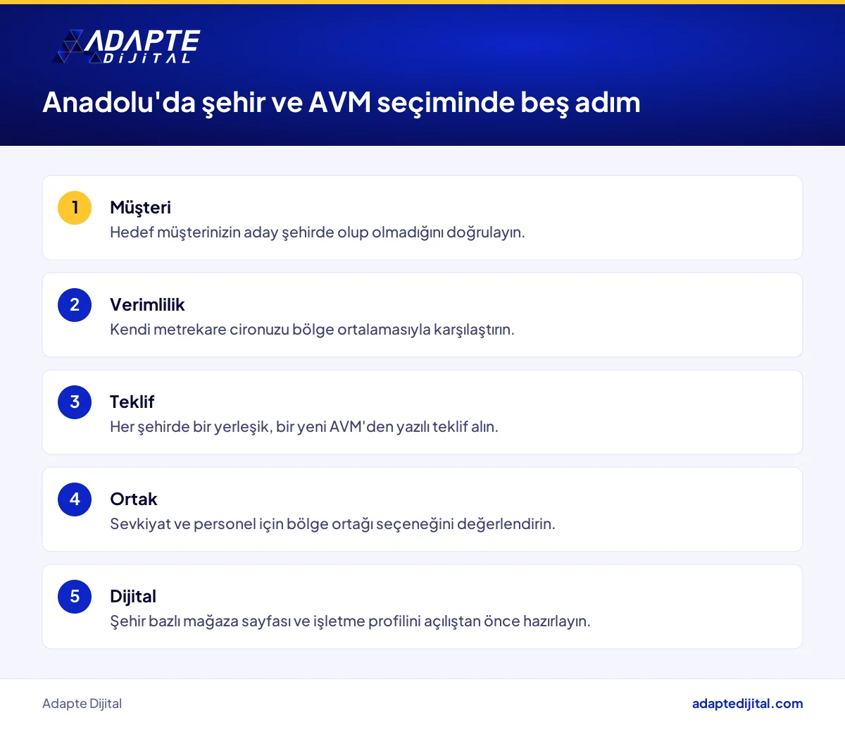 Anadolu'da şehir ve AVM seçerken perakendecinin hazırlaması gereken lokasyon karar adımları