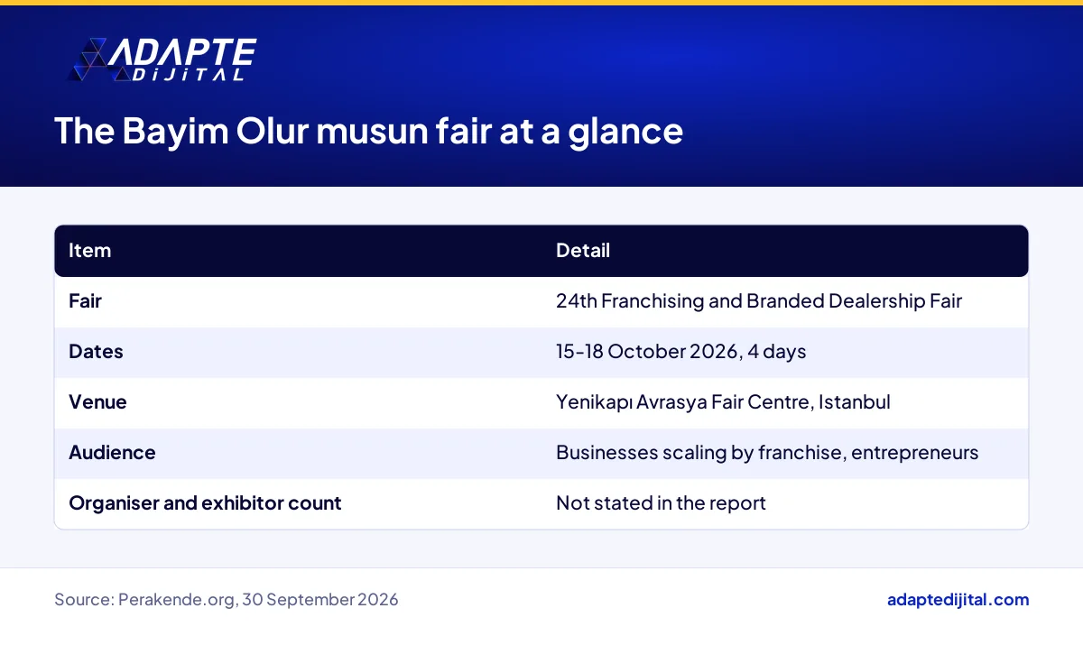 Fact table for the Bayim Olur musun franchise fair showing dates, venue and target audience