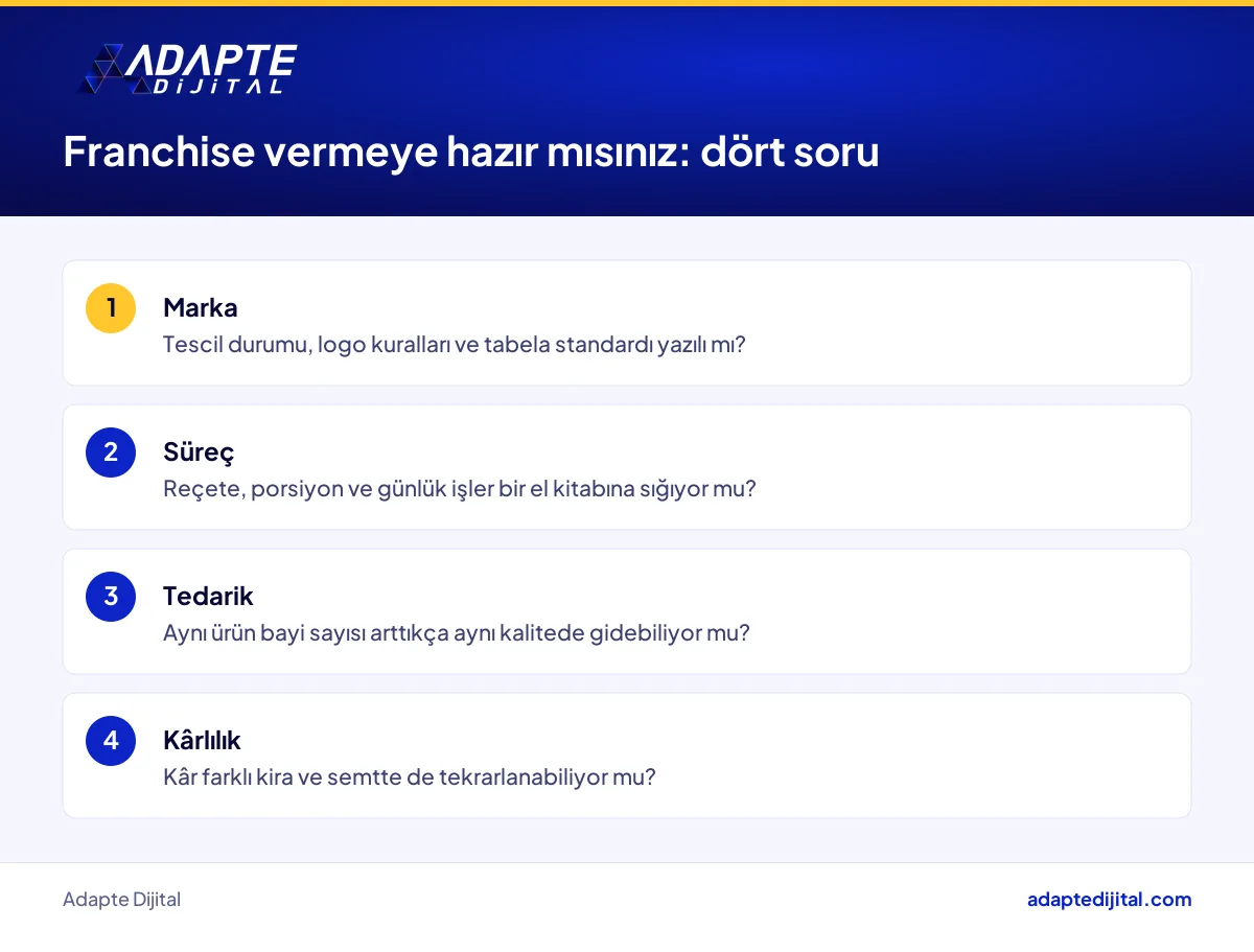 İşletmenin franchise vermeye hazır olup olmadığını ölçen dört soruluk kontrol listesi