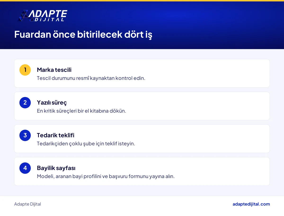 Franchise fuarı öncesi işletme sahibinin yapacağı dört hazırlık işi listesi