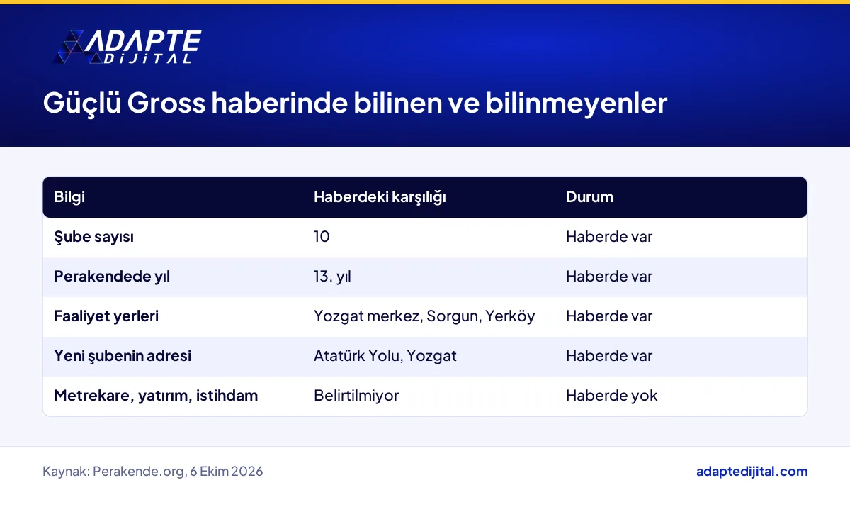Güçlü Gross haberinde bilinen olgular ve haberde yer almayan bilgiler tablosu