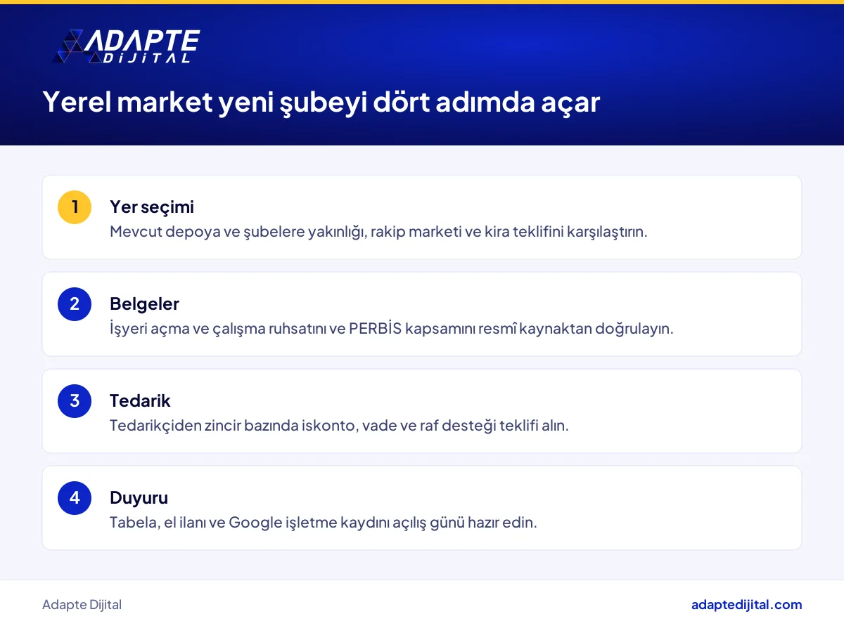 Yerel market zincirinin yeni şube açarken izlediği dört adım listesi