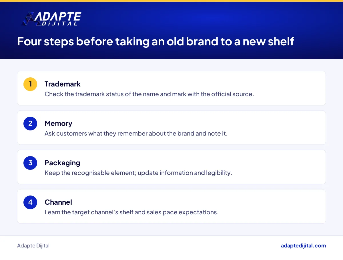 Steps a business owner should take before moving an old brand into modern retail channels