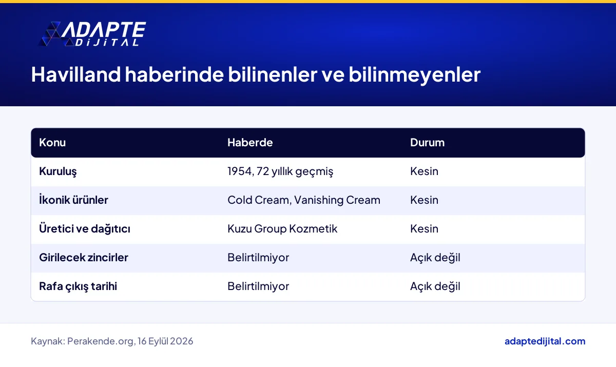 Havilland'ın modern kanala geçişi hakkında haberde bilinenler ve henüz bilinmeyenler