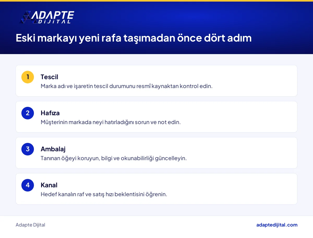 Eski bir markayı modern kanala taşımadan önce işletme sahibinin atması gereken adımlar