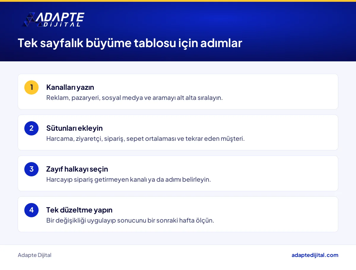 Küçük e-ticaret işletmesinin bu hafta kurabileceği tek sayfalık büyüme tablosunun adımları