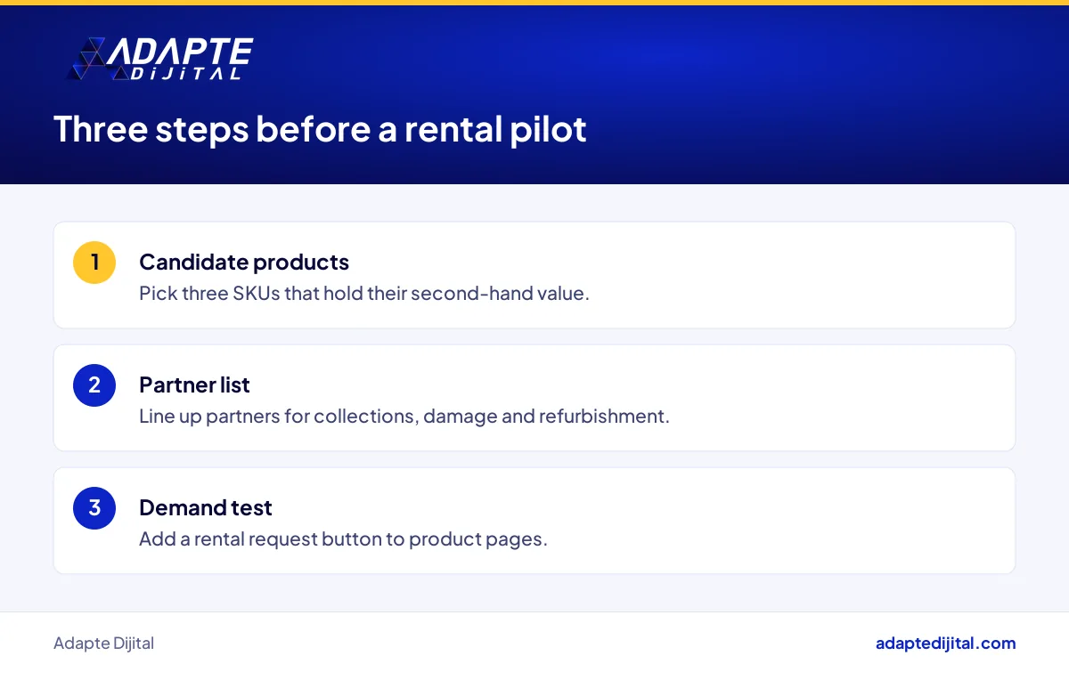 Three preparation steps a retailer should take this week before piloting a product rental model