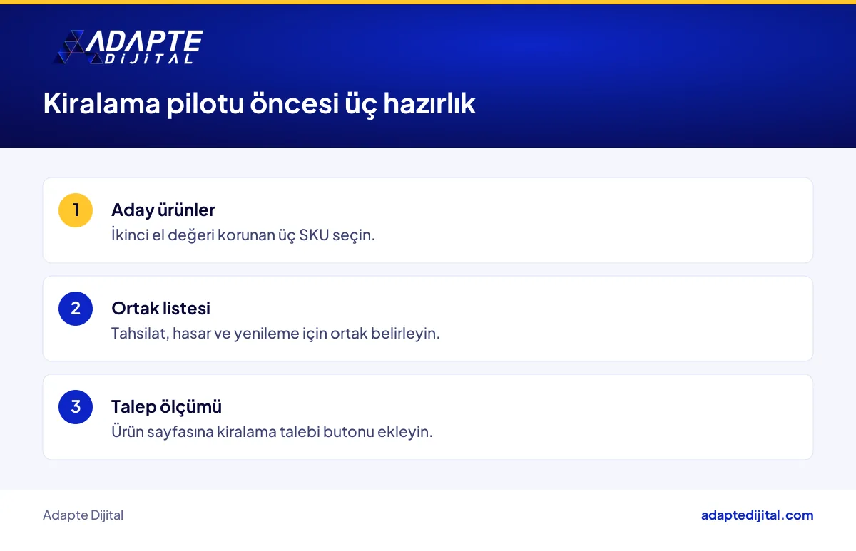 Kiralama modeline geçmeyi düşünen perakendecinin bu hafta yapacağı üç hazırlık adımı