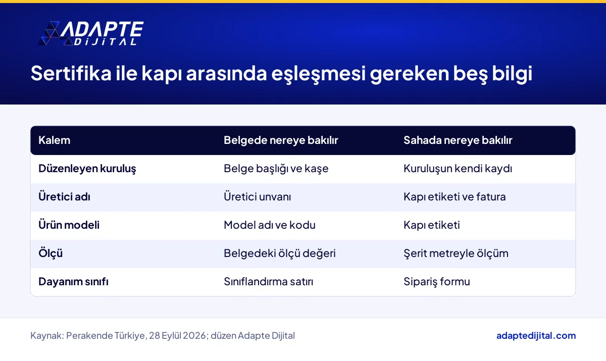 Yangın kapısı sertifikasında teslim edilen kapıyla eşleşmesi gereken beş bilgi ve sahada kontrol yeri