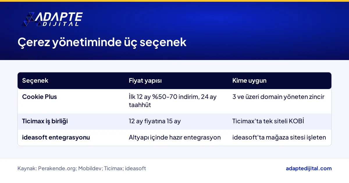 Çerez yönetiminde Cookie Plus, Ticimax kampanyası ve ideasoft entegrasyonunun karşılaştırması