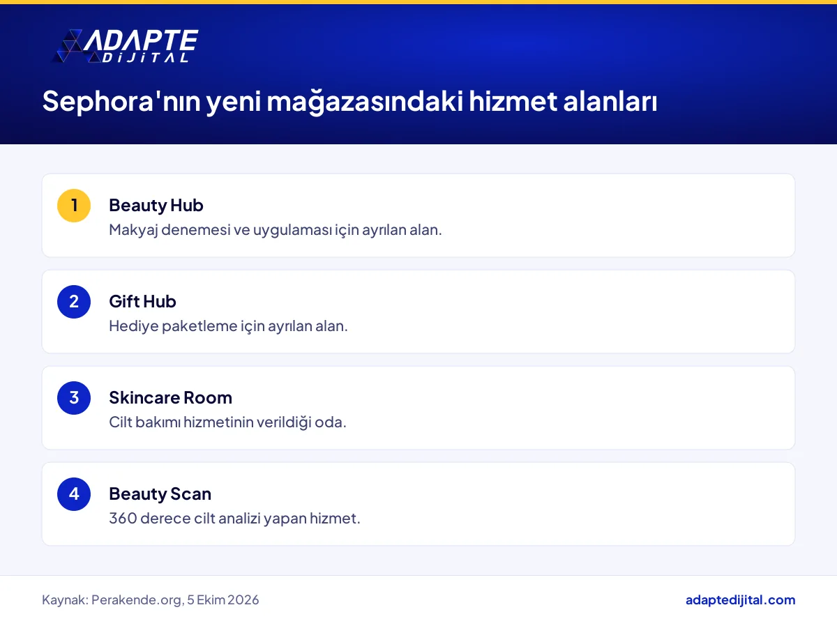 Sephora'nın İstanbul Alışveriş Merkezi mağazasındaki hizmet alanları ve her birinin işlevi