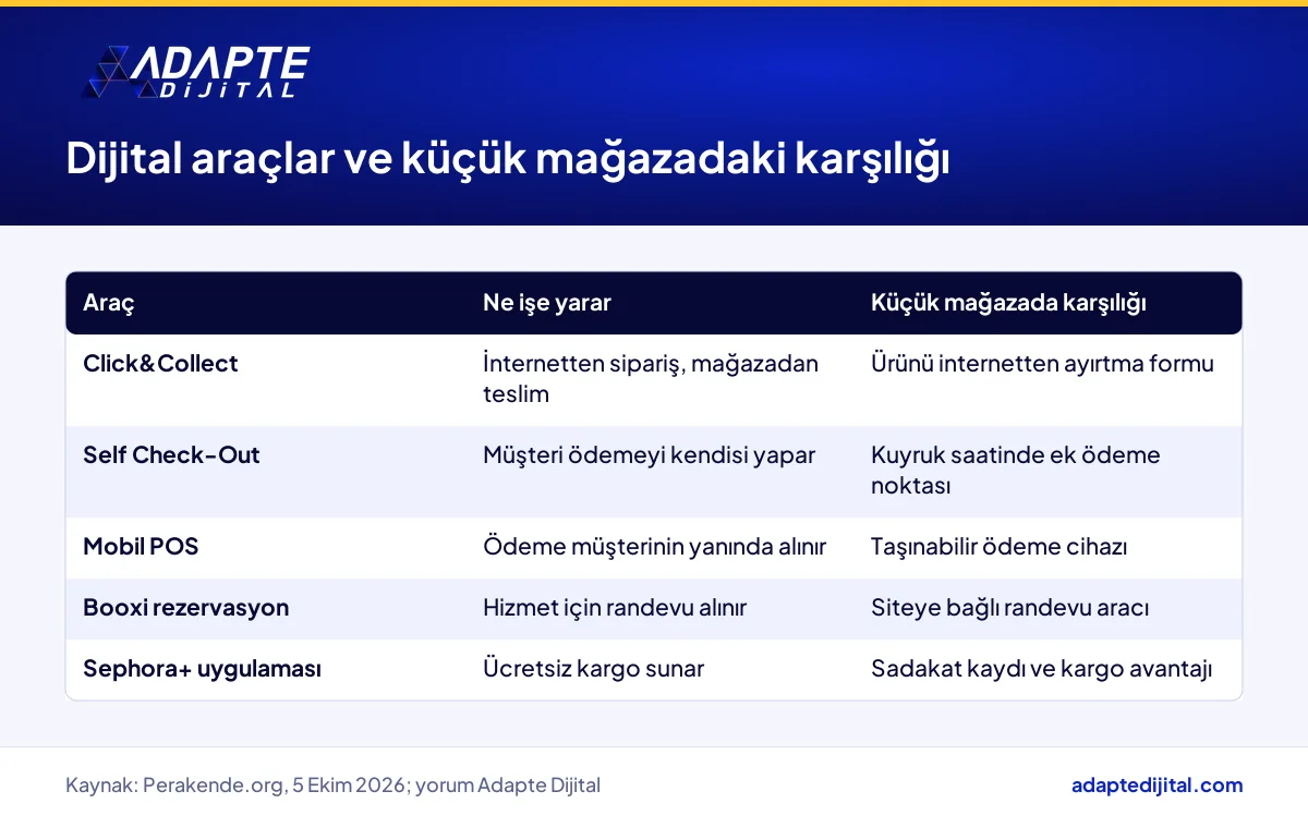 Sephora mağazasındaki dijital araçların ne işe yaradığı ve küçük mağazadaki karşılığı