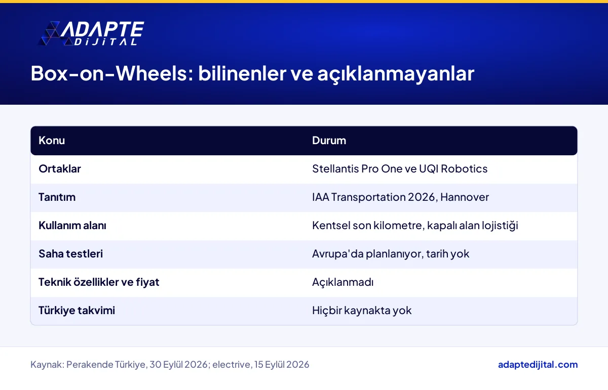 Stellantis Pro One ve UQI Robotics'in Box-on-Wheels konseptinde açıklanan ve açıklanmayan bilgiler