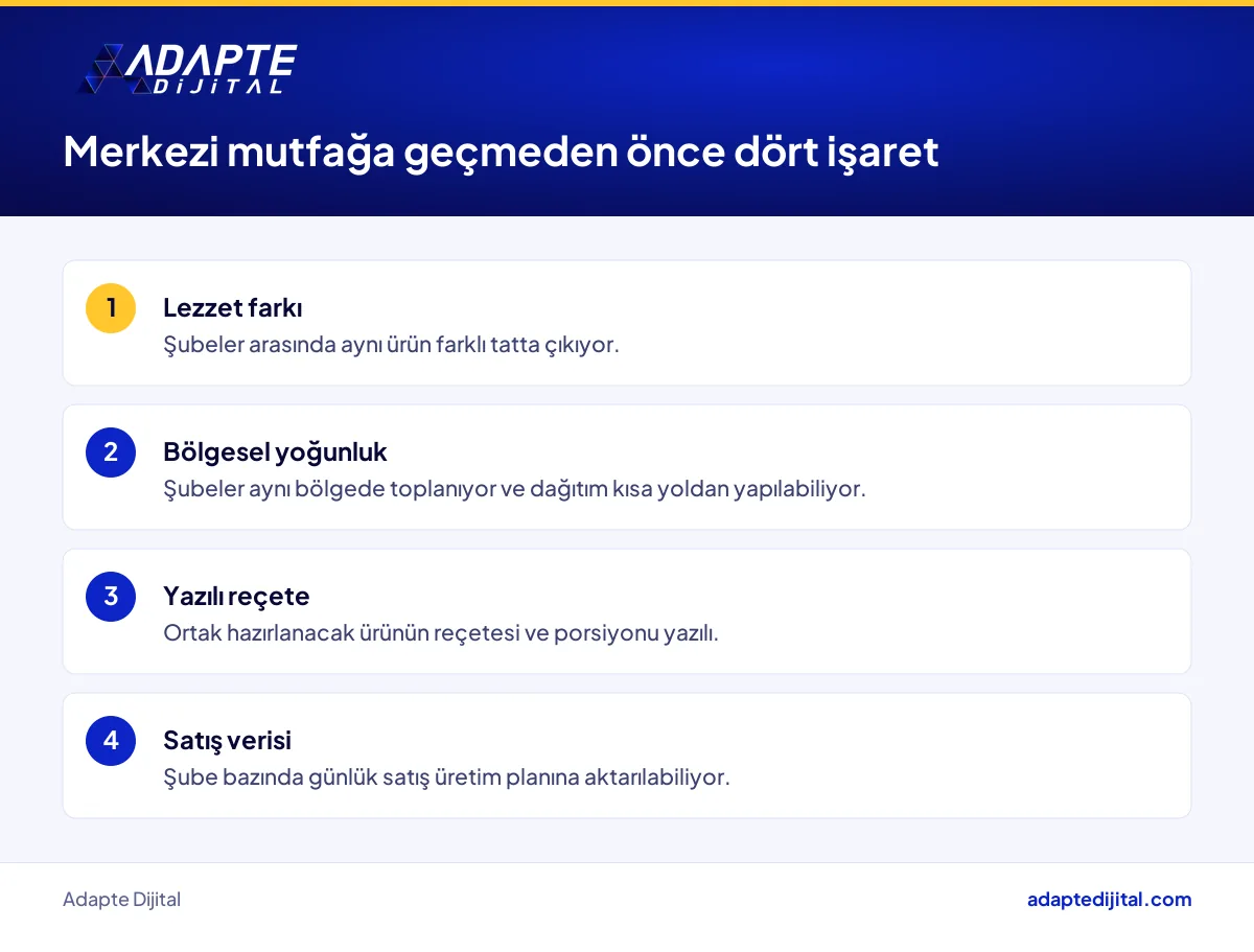 Restoran zincirinin merkezi üretime geçmeden önce kontrol edeceği adımlar listesi