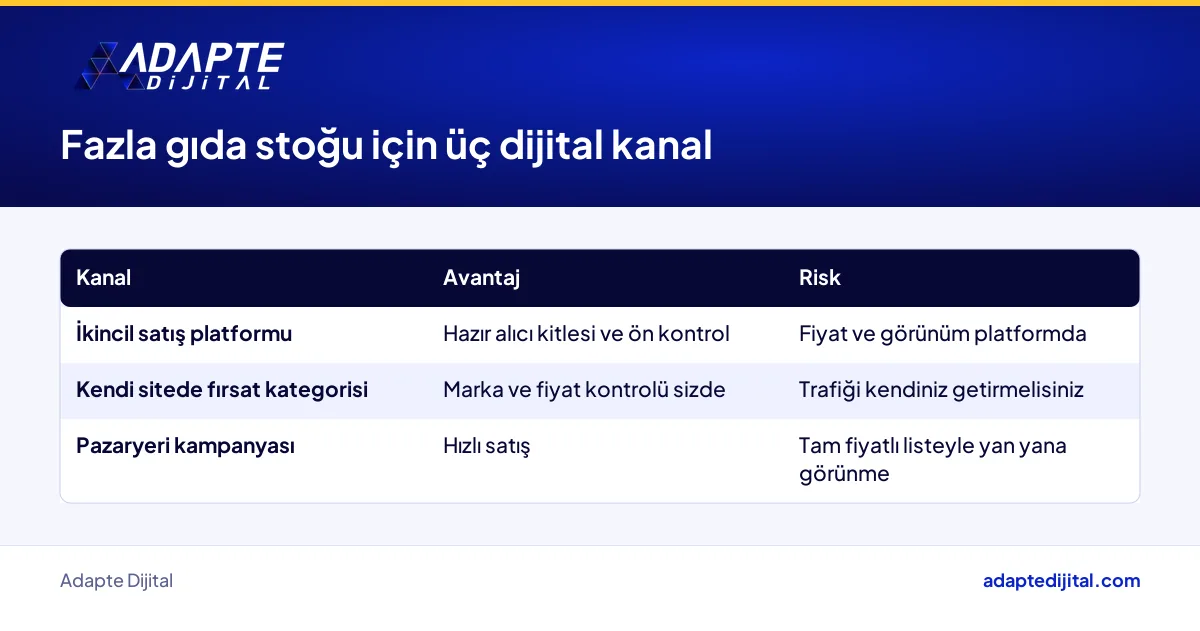 Fazla gıda stoğu için ikincil platform, kendi site ve pazaryeri kanallarının karşılaştırması