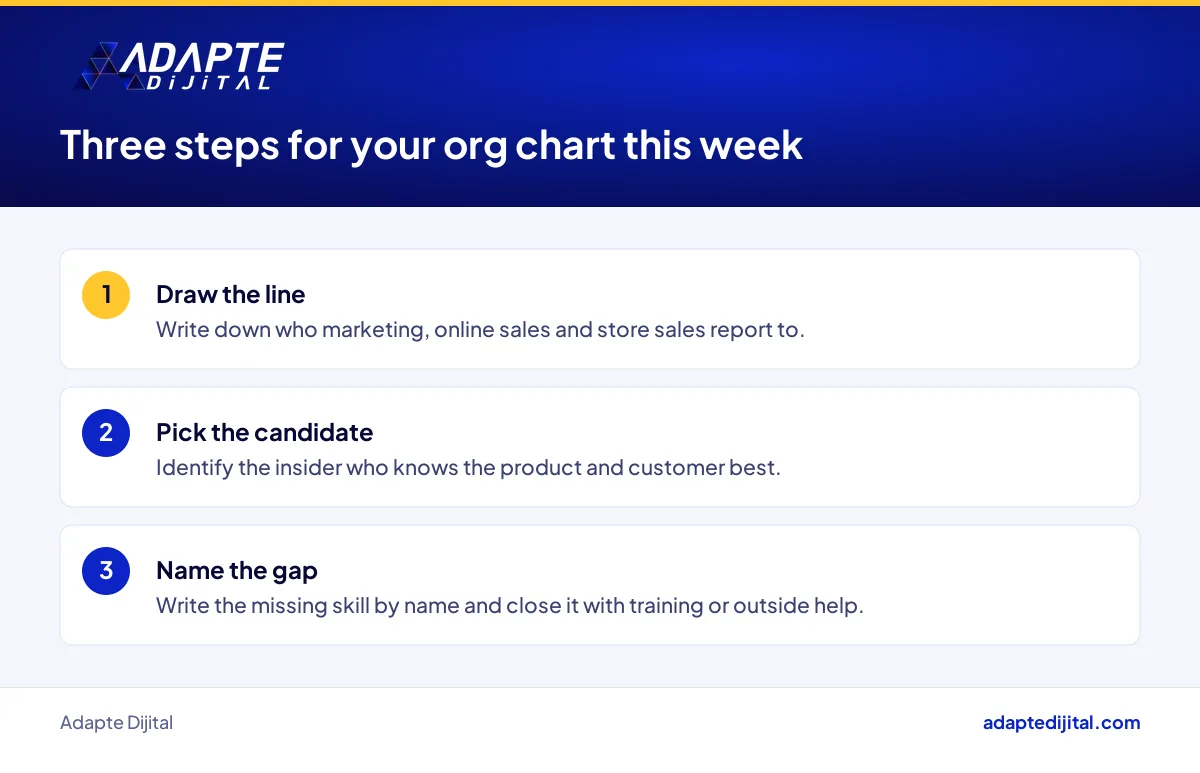 Three steps a retail business owner can take this week to organise marketing and e-commerce roles