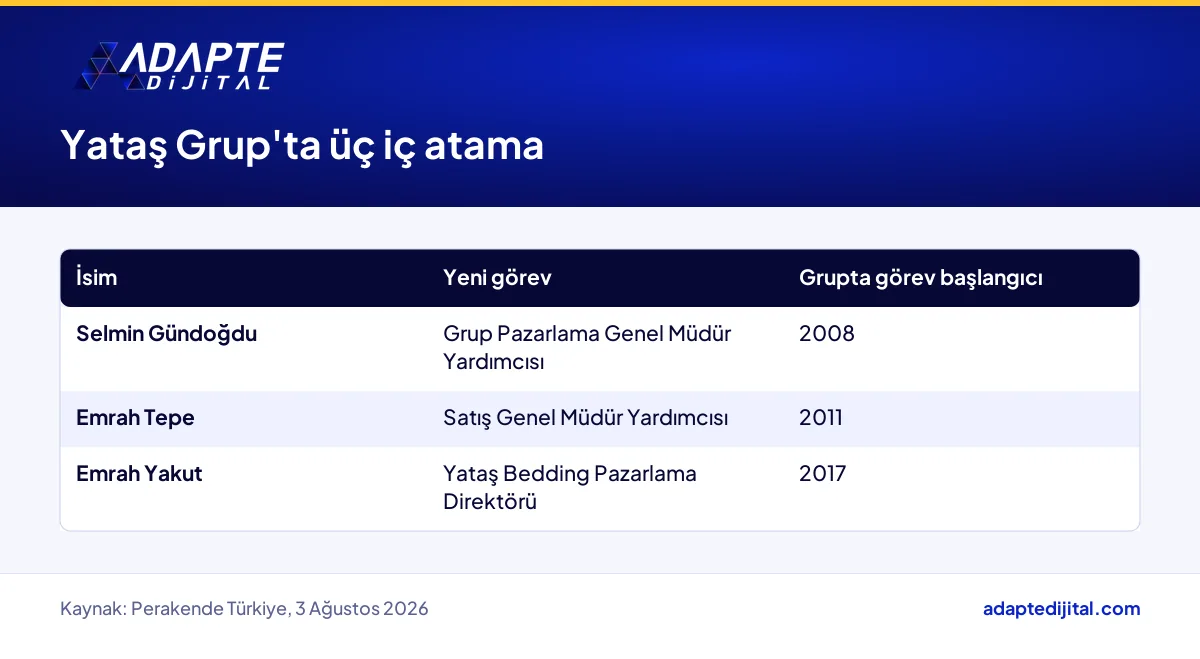 Yataş Grup'ta Gündoğdu, Tepe ve Yakut'un yeni görevleri ile grupta bulundukları başlangıç yılları