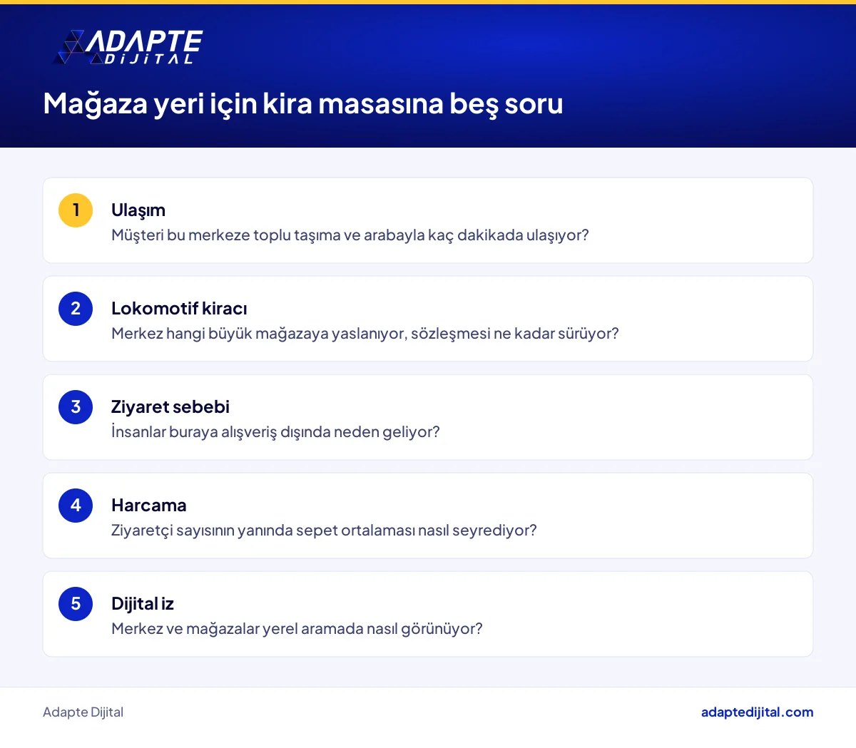 AVM'de mağaza yeri seçerken kiracının sorması gereken beş soruyu sıralayan liste