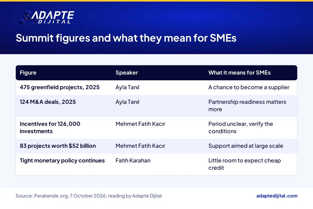 Table of Bacacı summit investment figures with each speaker and what it means for SMEs