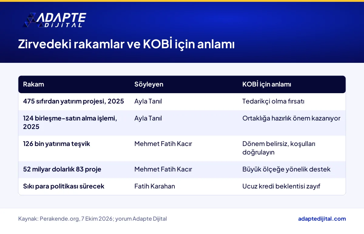 Bacacı zirvesindeki yatırım rakamlarının söyleyeni ve KOBİ için anlamını gösteren tablo
