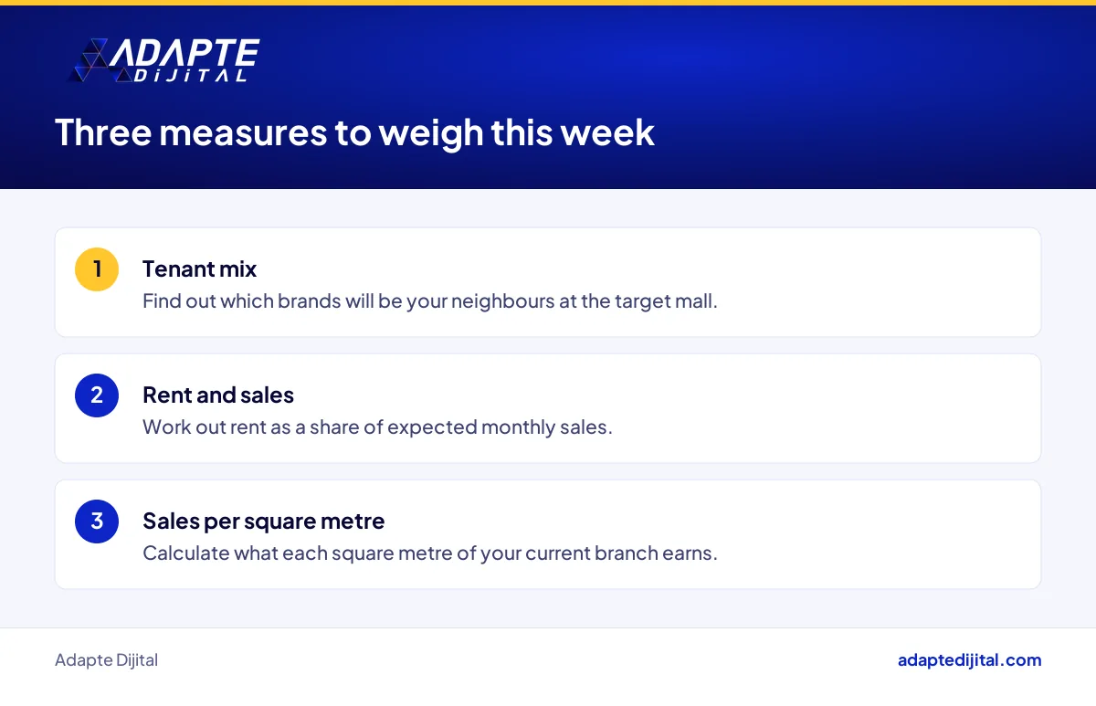 Three measures a restaurant owner considering a mall branch should weigh this week