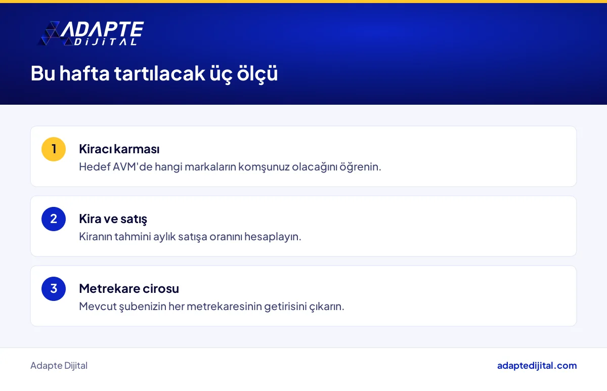AVM şubesi düşünen restoran sahibinin bu hafta tartması gereken üç ölçü