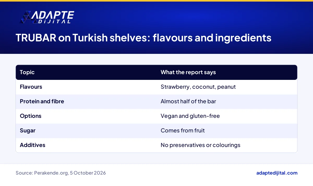 Table of TRUBAR flavours in Türkiye and the ingredient claims given in the news report