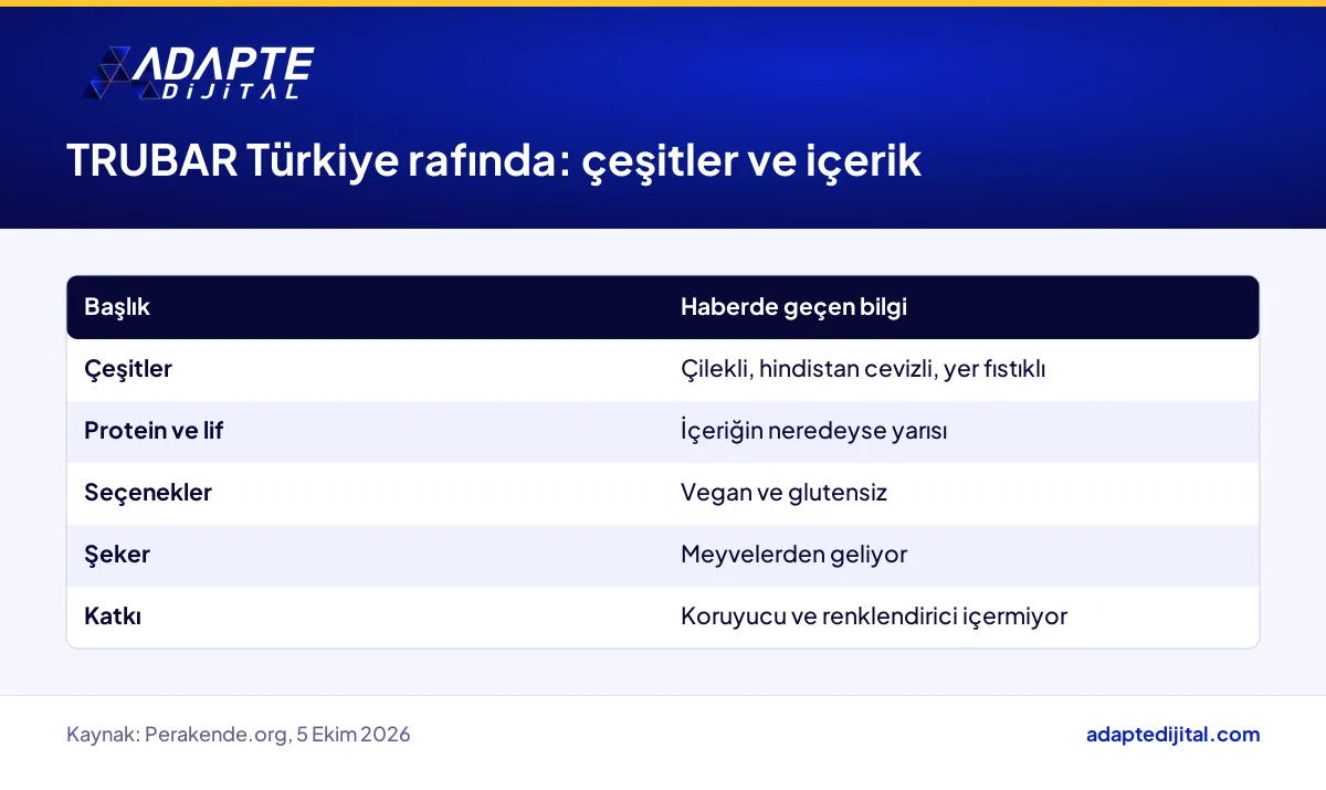 TRUBAR'ın Türkiye'deki çeşitleri ve haberde yer alan içerik özellikleri tablosu
