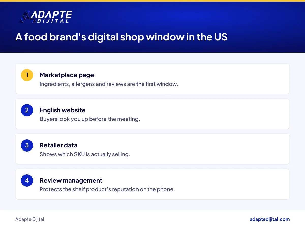 Product page, search, retailer data and reviews as the digital channels for a Turkish food brand in the US