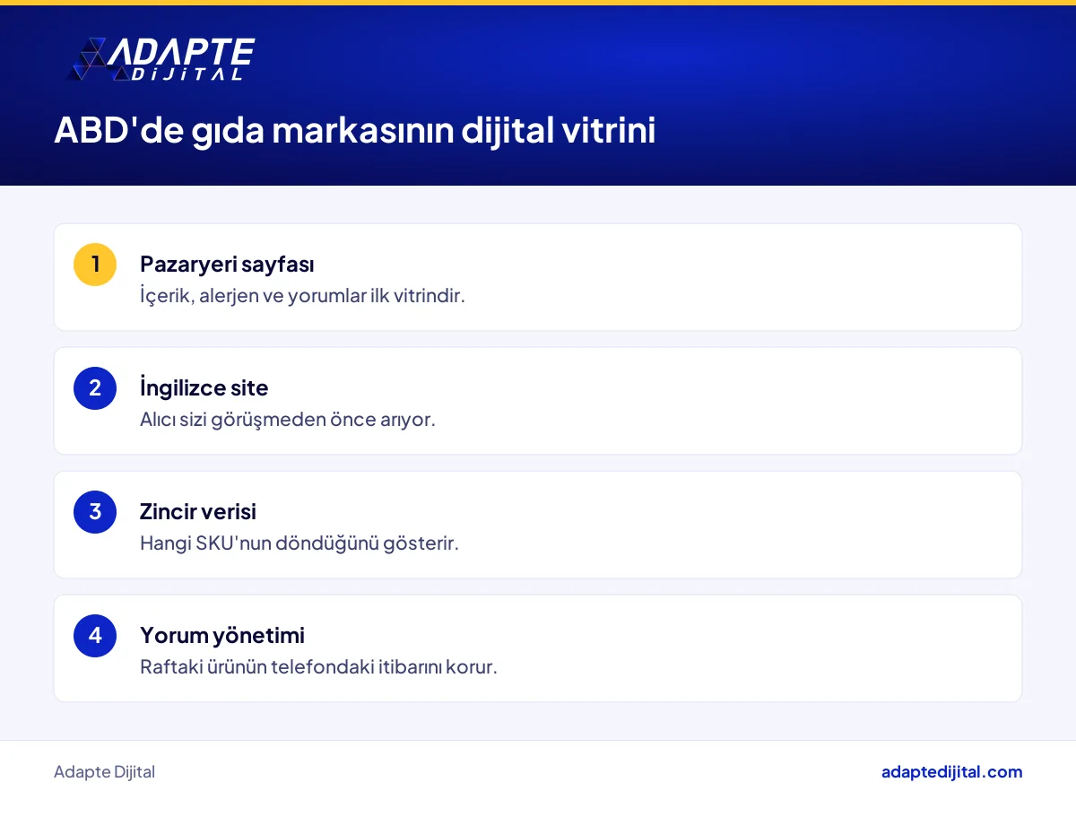 ABD pazarına çıkan Türk gıda markası için ürün sayfası, arama, zincir verisi ve yorum kanalları