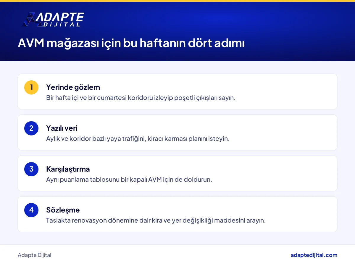 Açık hava AVM'de mağaza açmadan önce işletme sahibinin bu hafta atacağı dört adımın listesi